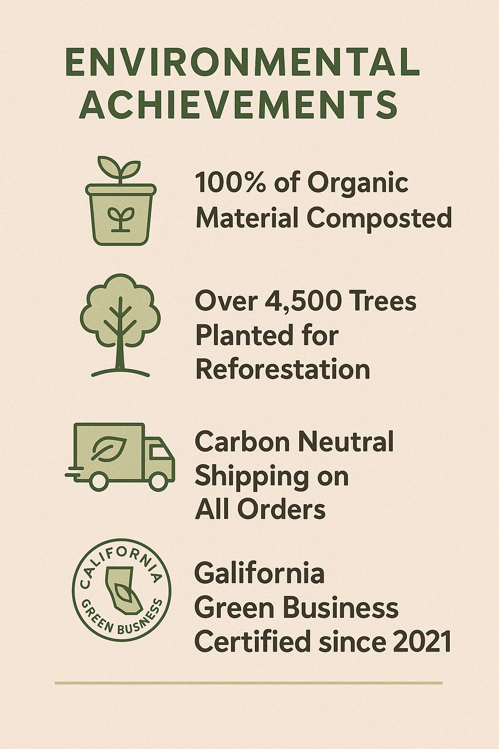 Environmental Achievements